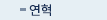 연혁